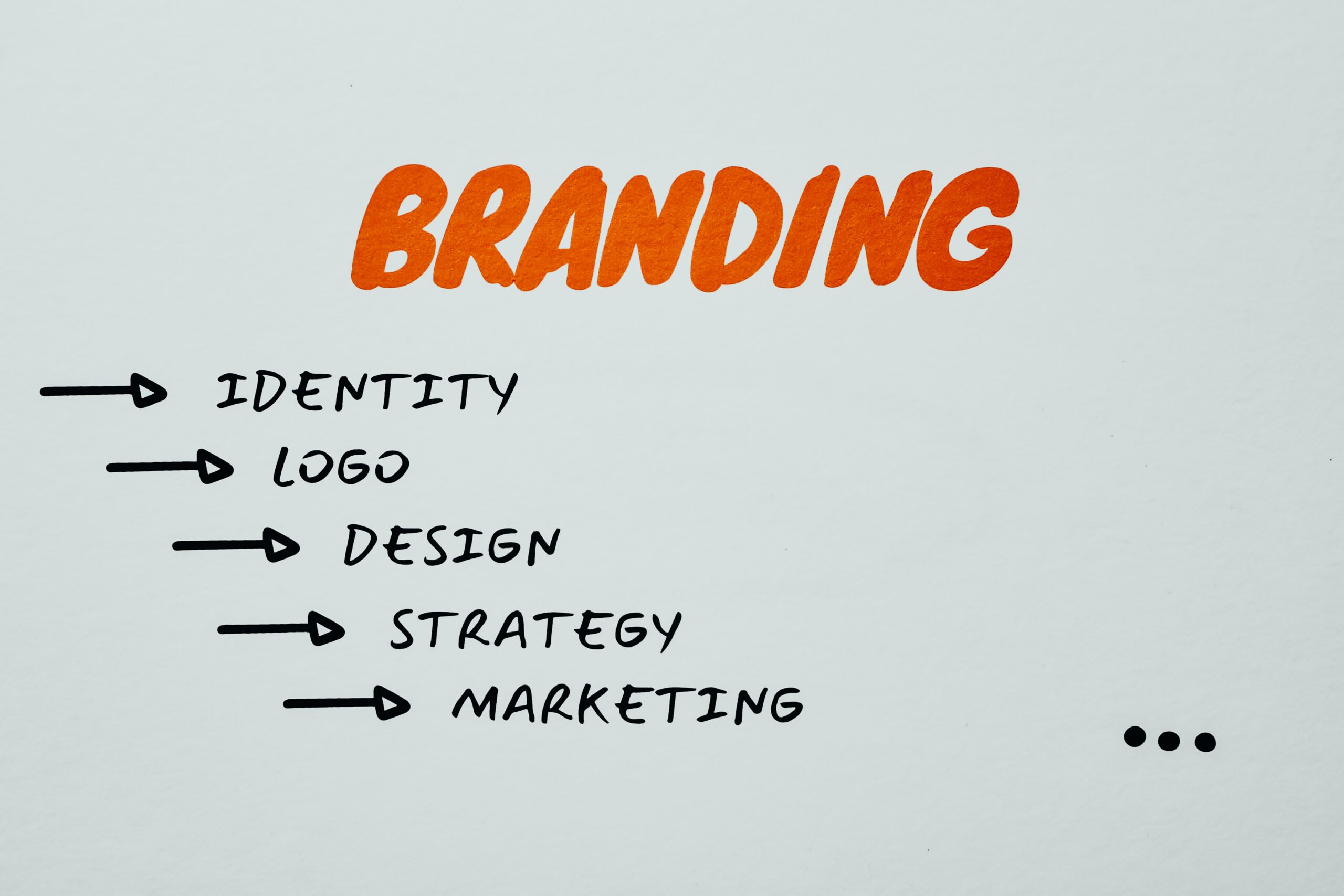 Employer Branding im Detail